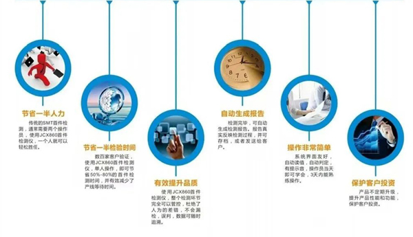 SMT首件檢測儀特點是什么？(圖1)
